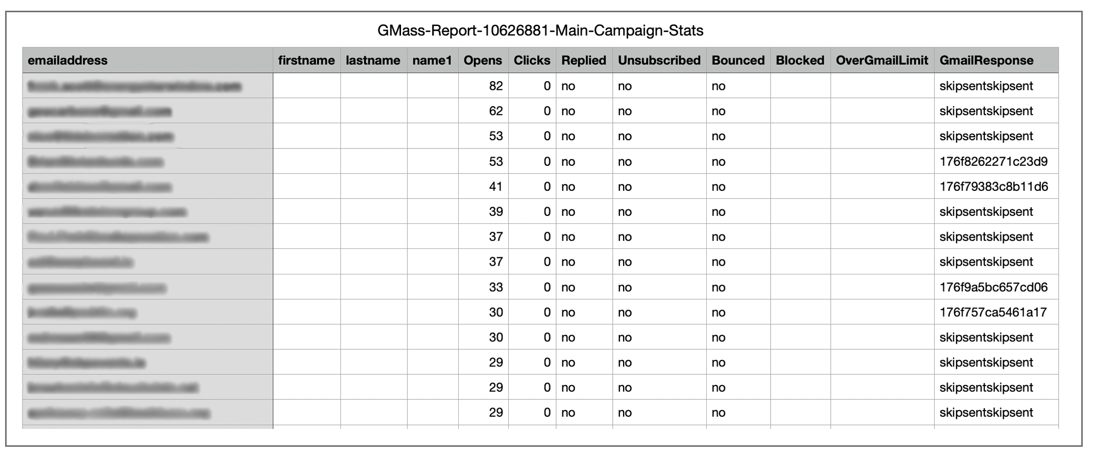CSV campaign report