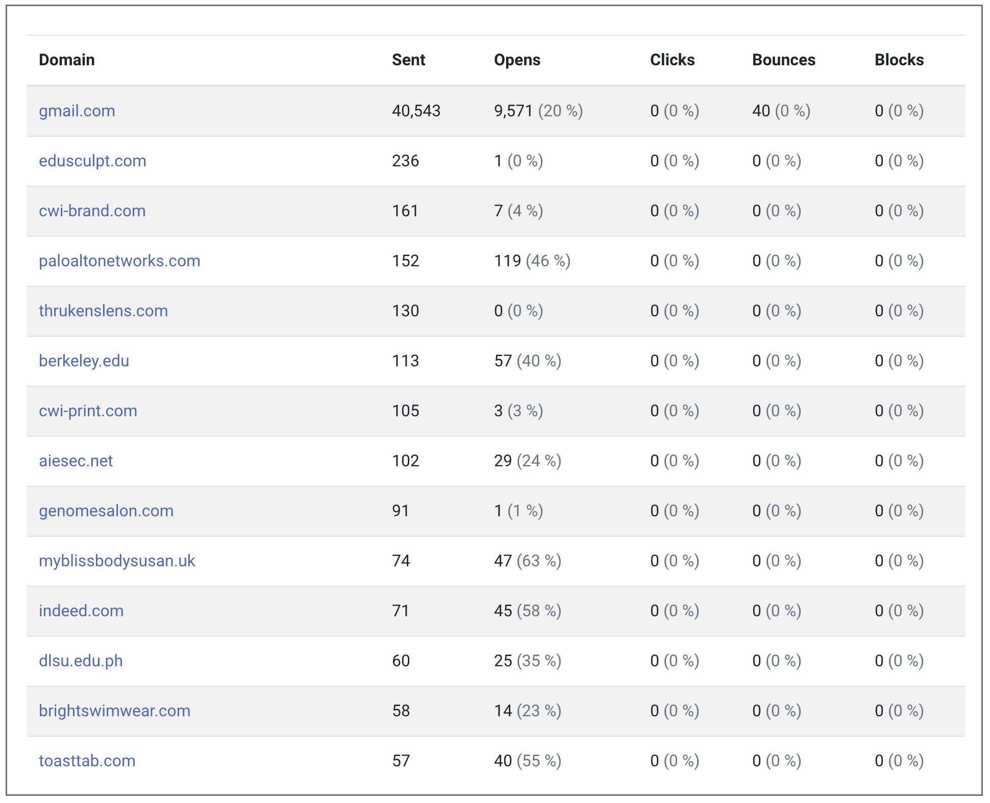 web-based domain report
