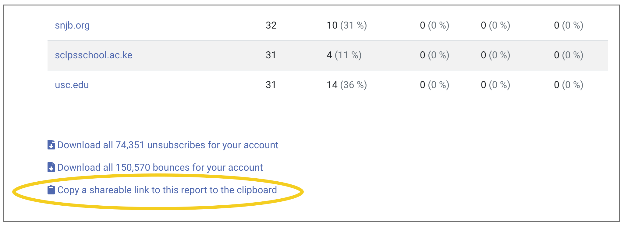 sharable link to domain report