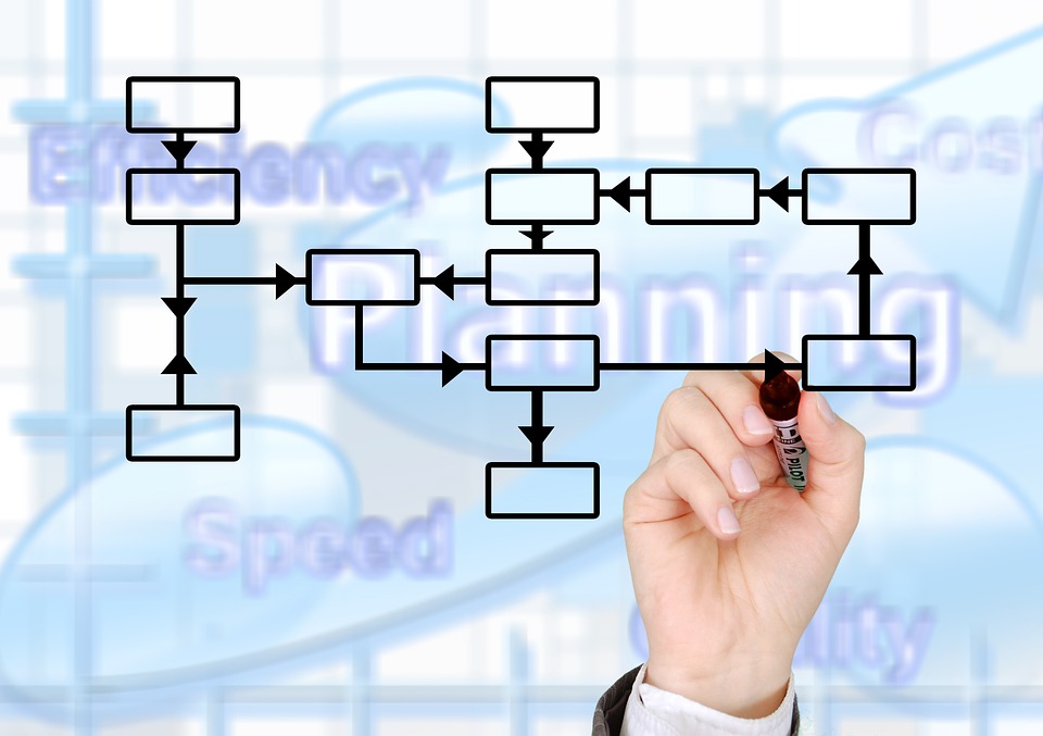 Webste Design - Plan and Aim High