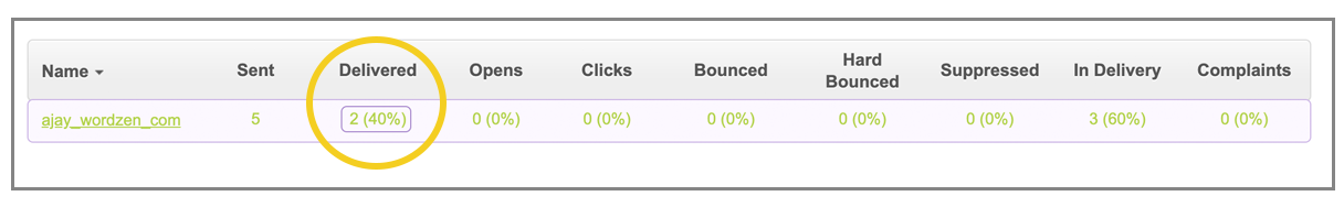 SMTP delivery report