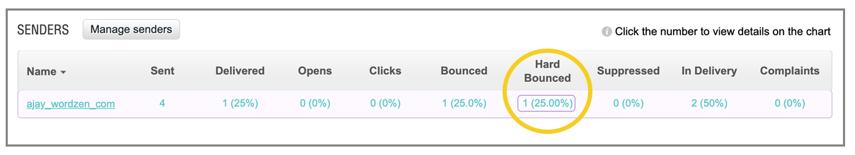 SMTP hard bounce report