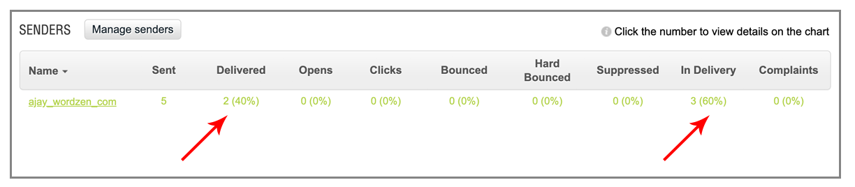 SMTP incomplete delivery