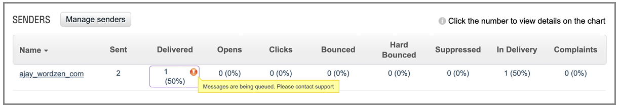 SMTP message delivery alert