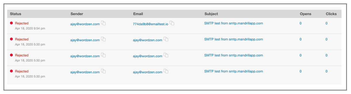 Mandrill rejected emails