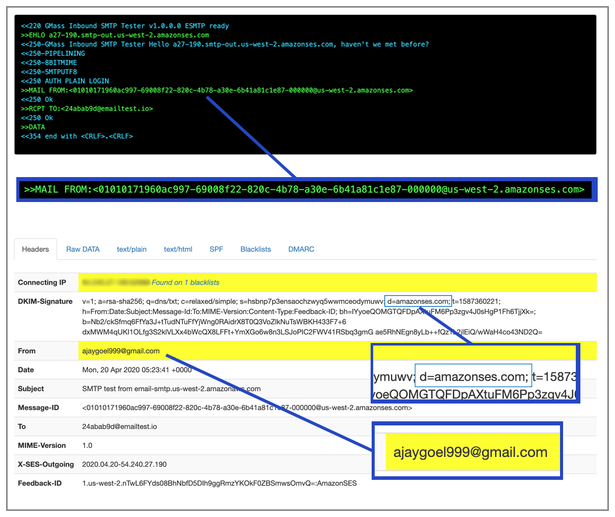 Amazon SES DKIM from gmail