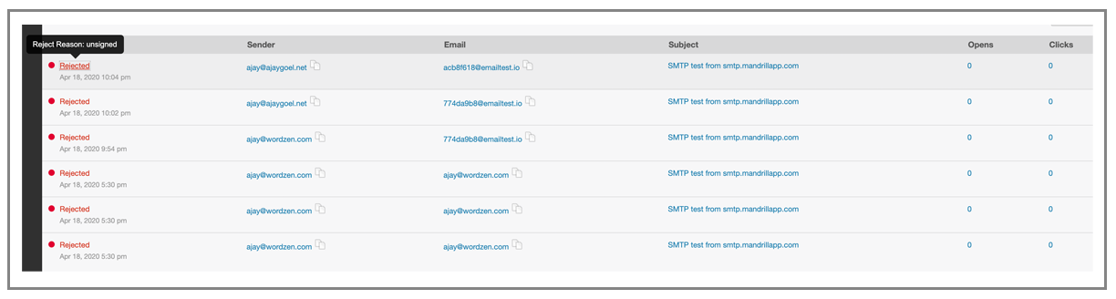 Mandrill rejected emails
