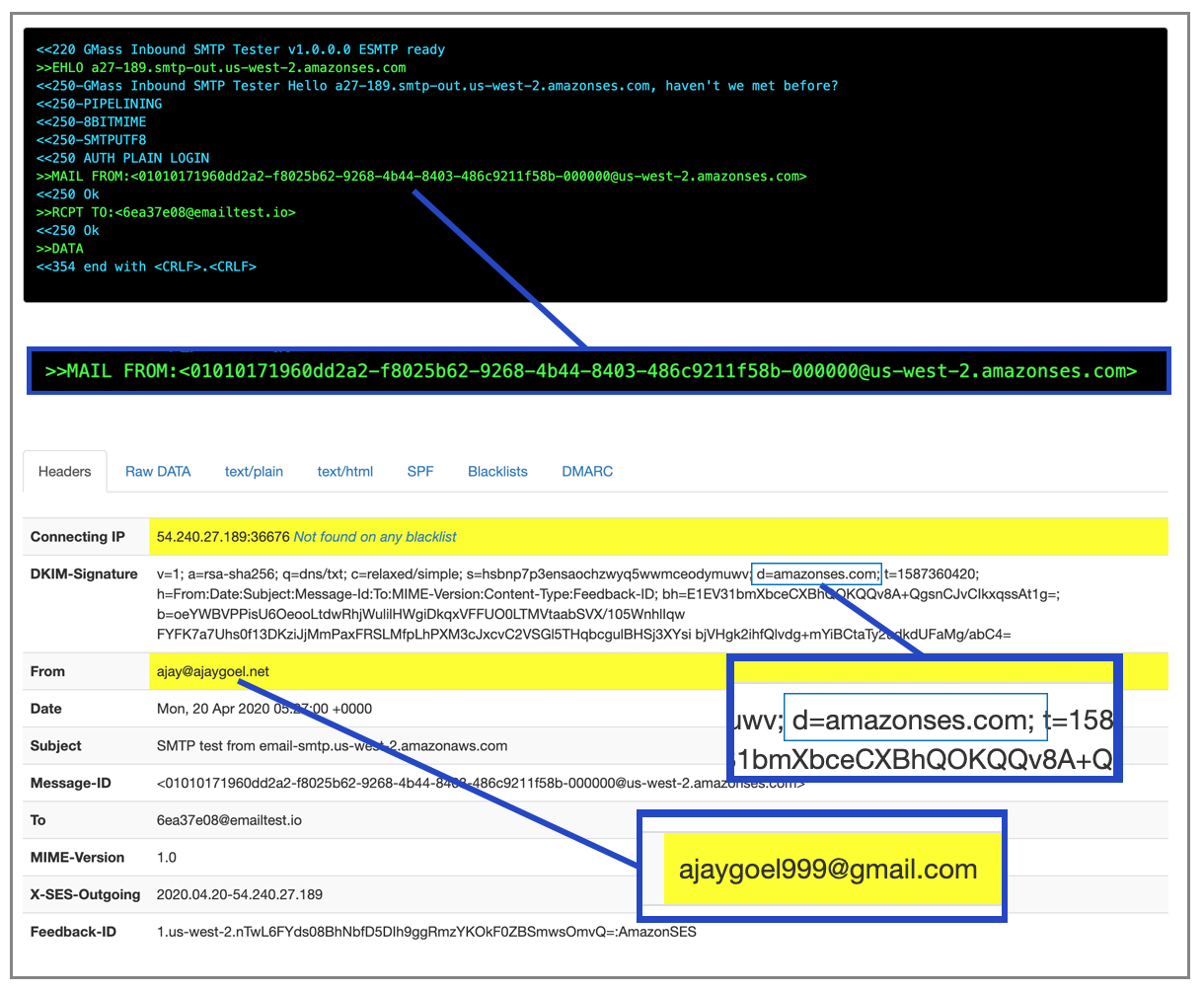 Amazon SES DKIM