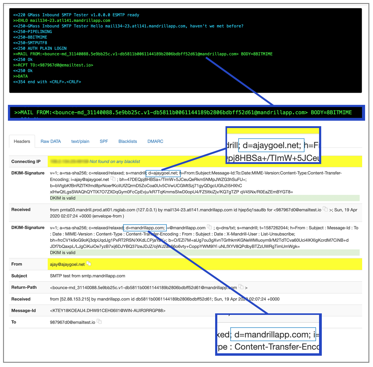 Mandrill DKIM