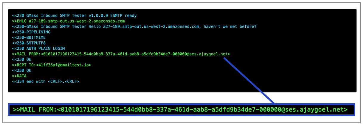 Amazon SES mail from custom domain