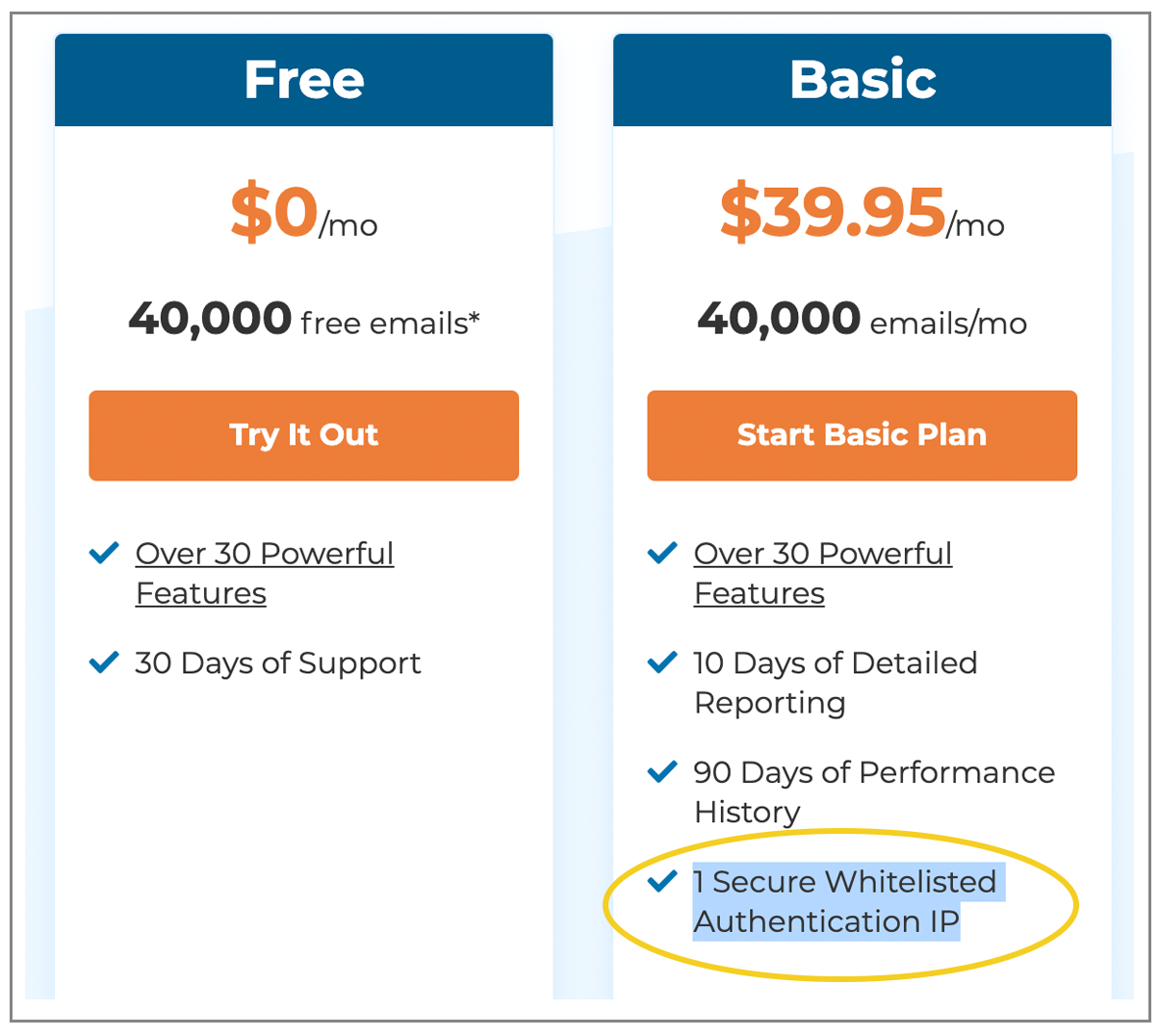 SocketLabs authenticated IP