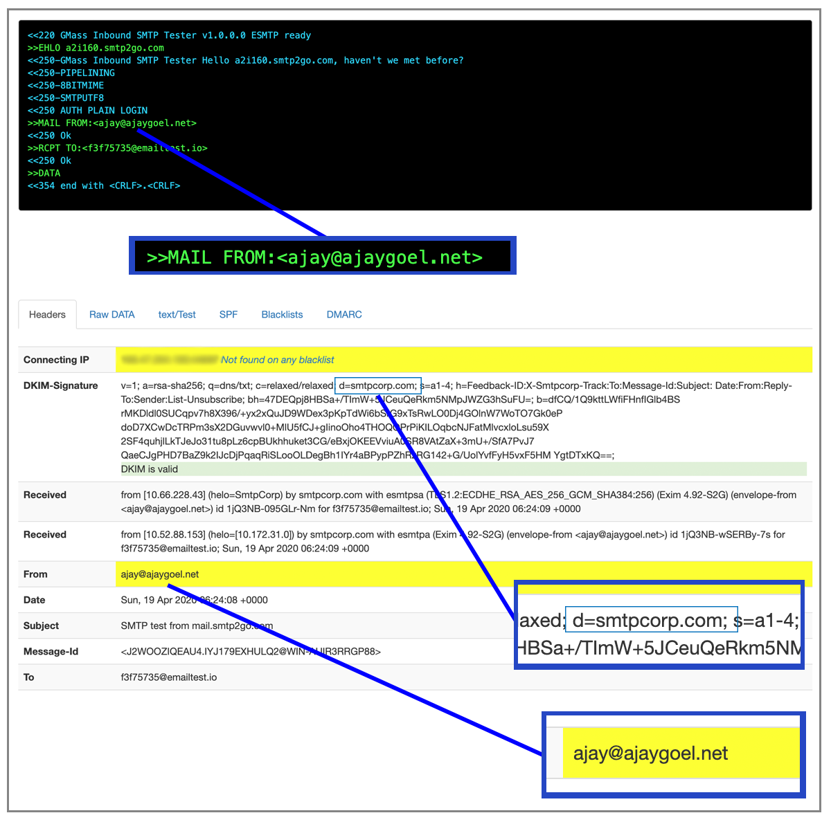 SMTP2GO Mail From