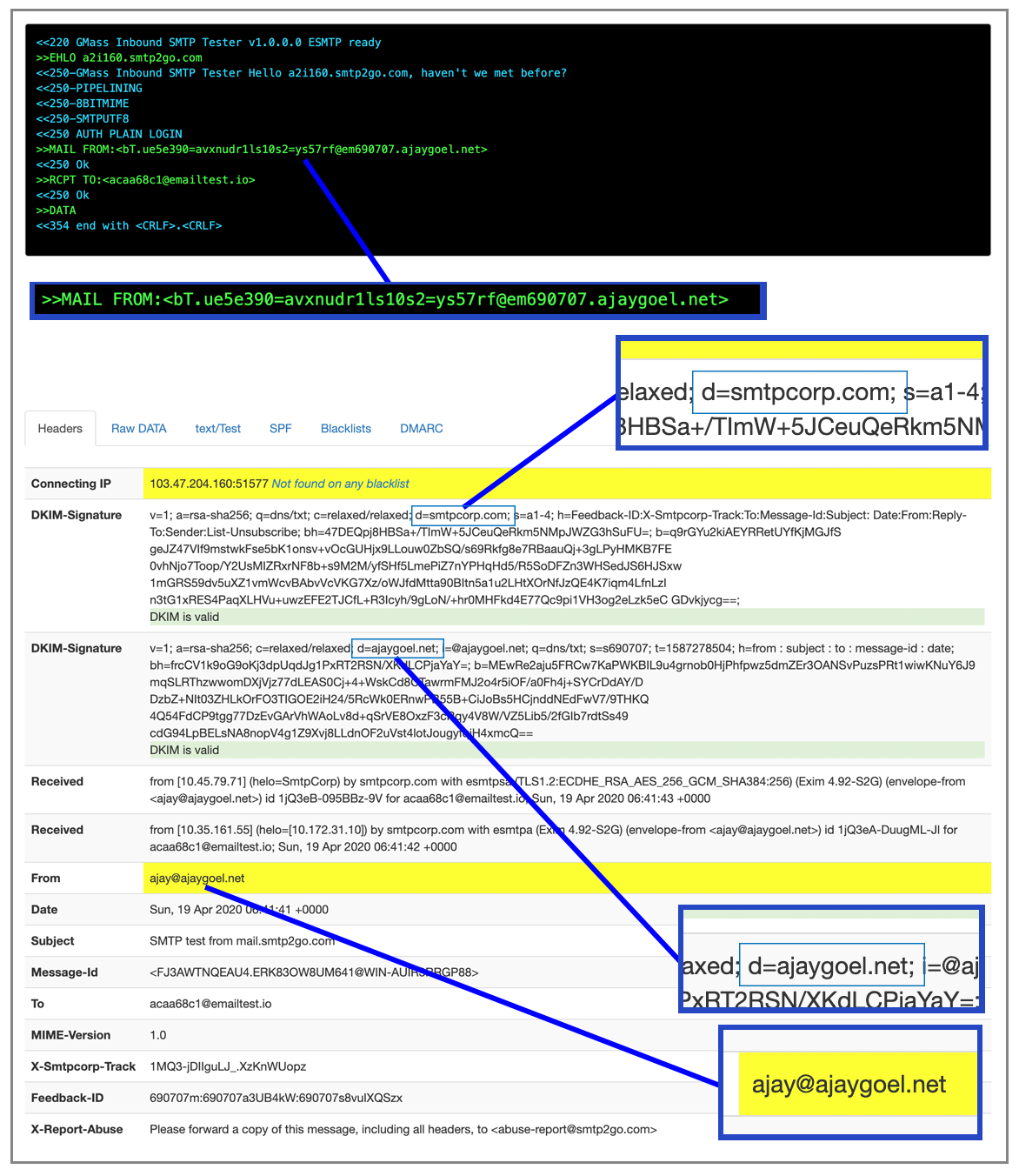 SMTP2GO multiple DKIM signatures