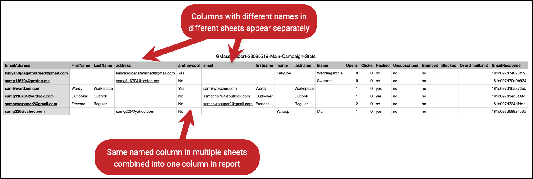 Merged data in a CSV