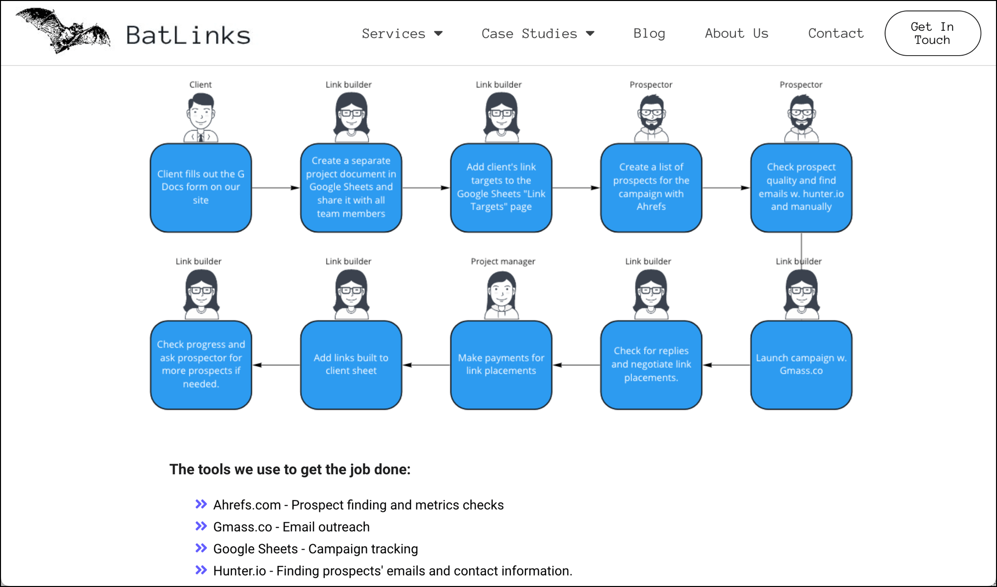 BatLinks process