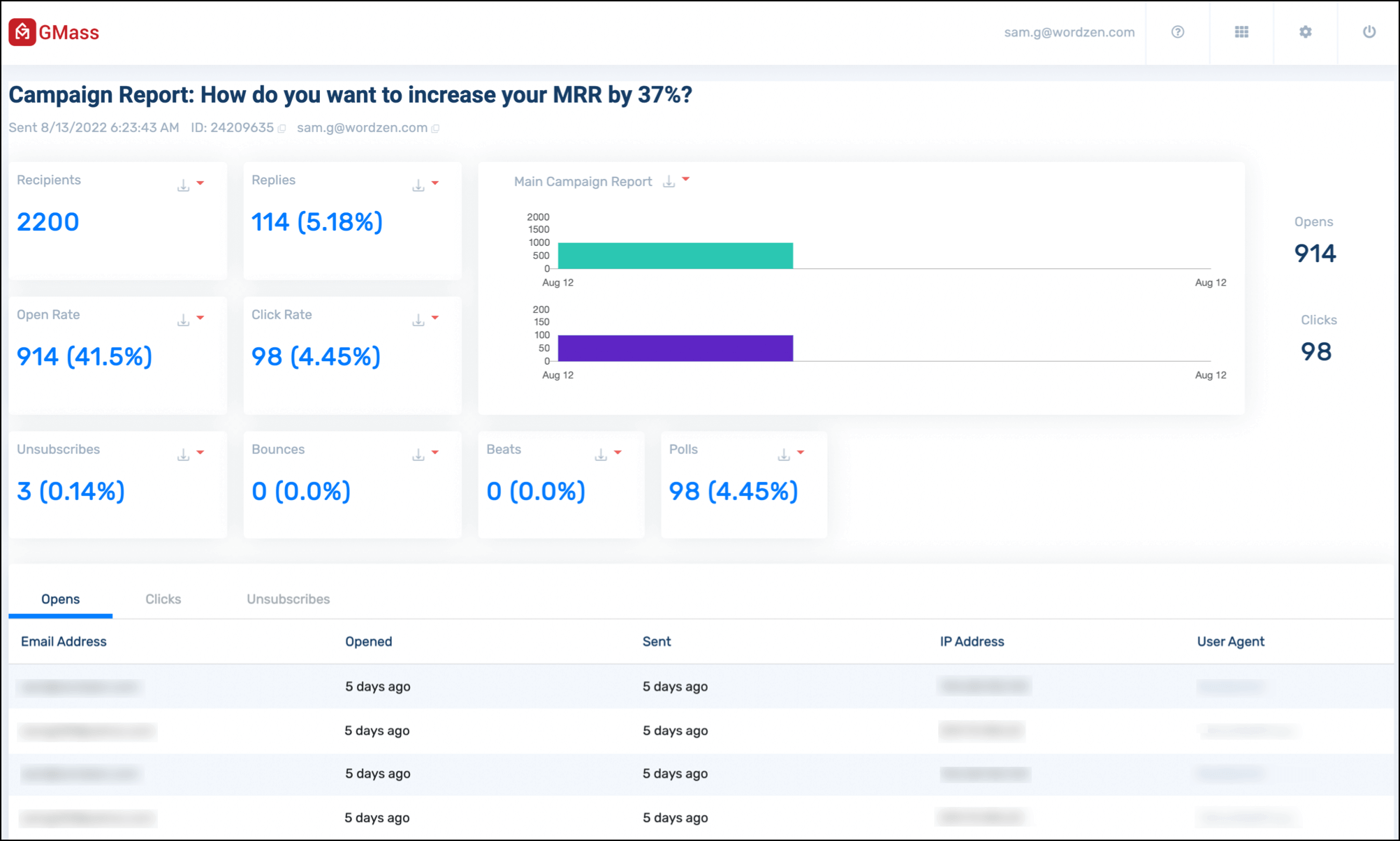 Web based campaign report