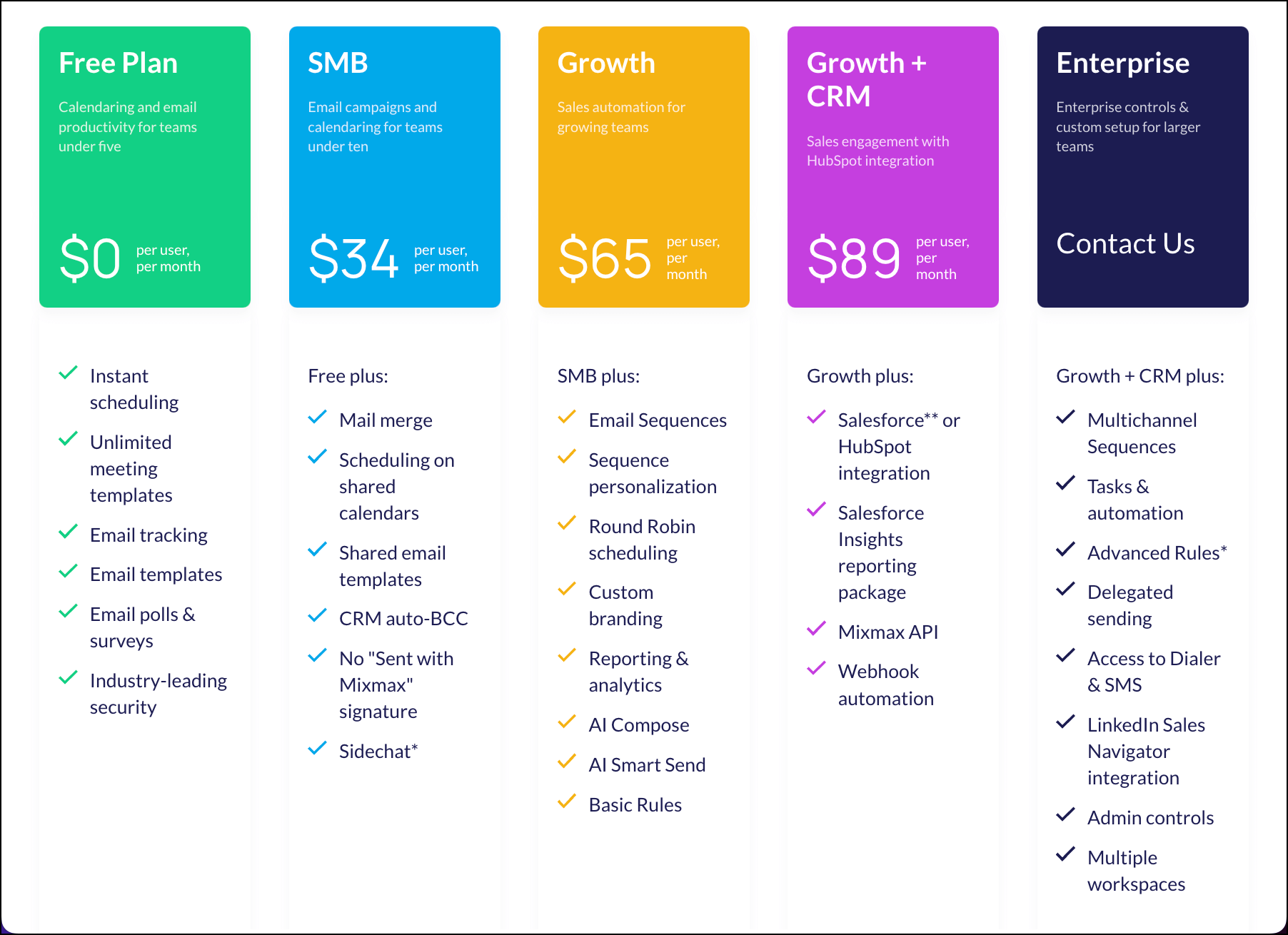 Mixmax pricing