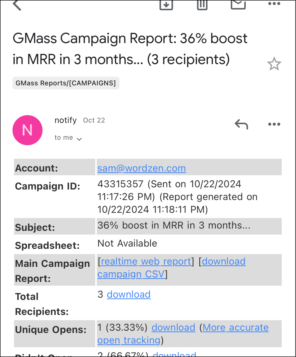 The email-based campaign report